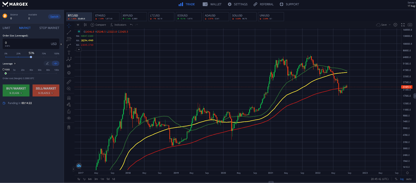 list of the most popular crypto technical analysis tools