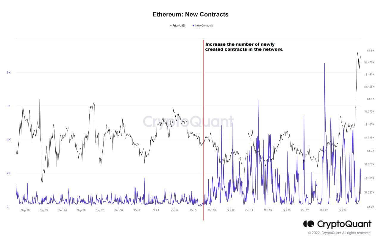 Graphical user interface, chartDescription automatically generated
